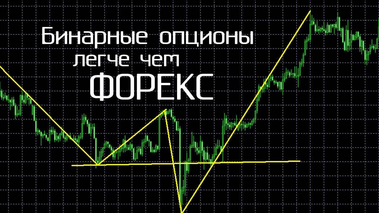 Стиль Опциона Это